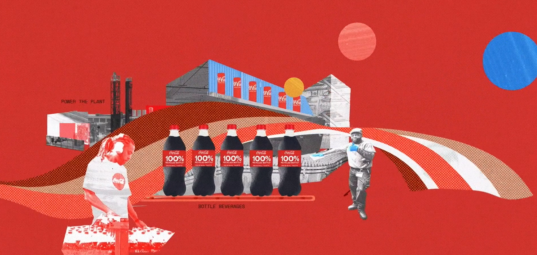 Sustainability Coke